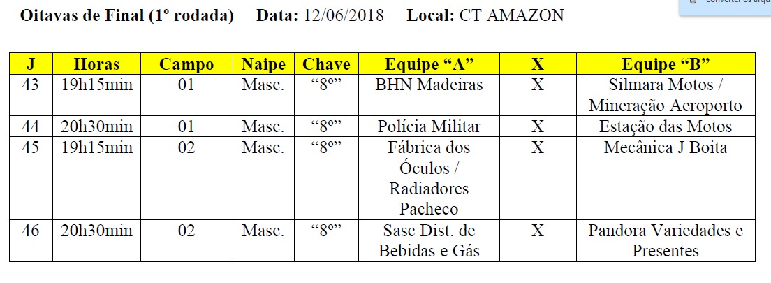 A 3ª Copa Toyota Etios SBT já Conhece as 16 Equipes das 8ª de Finais